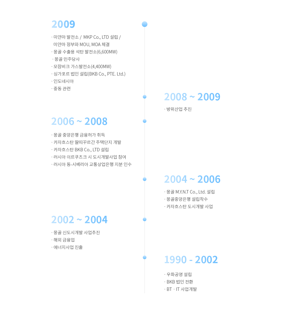 연혁